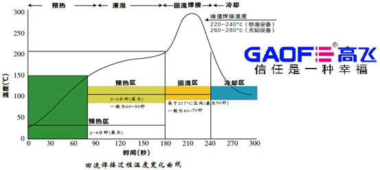 高溫標簽