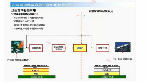 高溫標簽