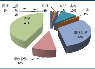 物流行業條碼標簽解決方案